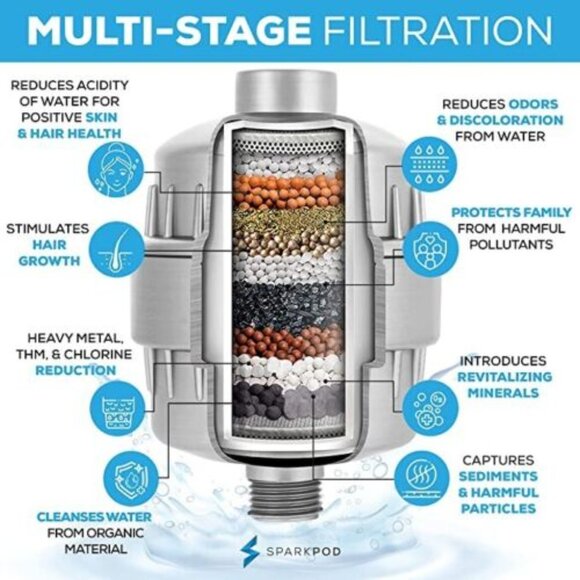 High Pressure Shower Filter Head-High-Pressure Filtered. - Picture 10 of 10